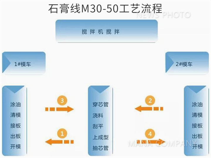 1596696710149900.jpg 03工艺流程.jpg