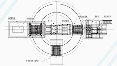 玛纳M3H全自动环形石膏墙板生产线-让石膏墙板进入全新的自动化生产时代 玛纳M3H全自动环形石膏墙板生产线-让石膏墙板进入全新的自动化生产时代