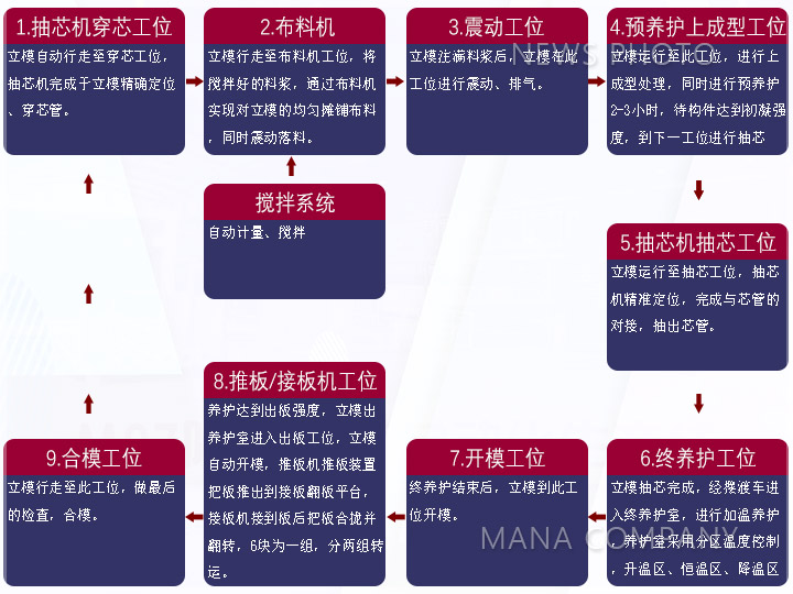 1606813772277367.jpg 03陶粒板工艺流程.jpg