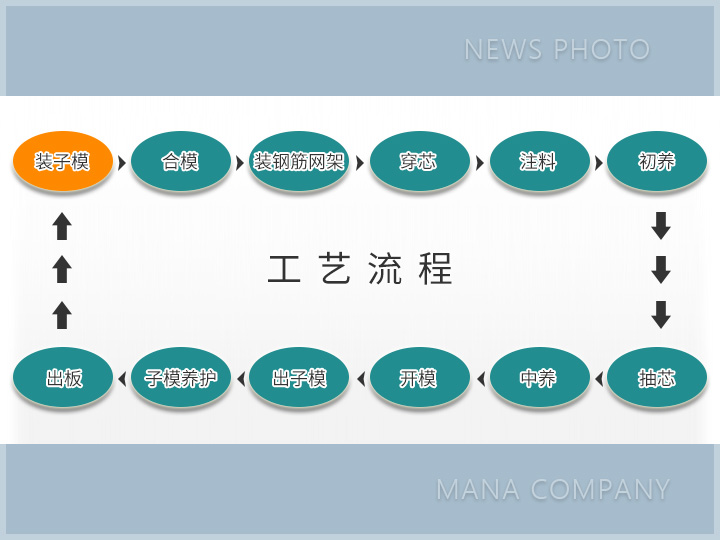 1689325617203799.jpg 复合外墙板生产线-工艺流程.jpg